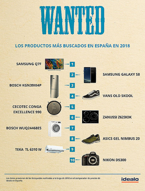 Los productos tecnológicos lideran las búsquedas online en España en 2018