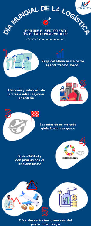 ID Logistics analiza las claves que han puesto al sector logístico en el foco informativo