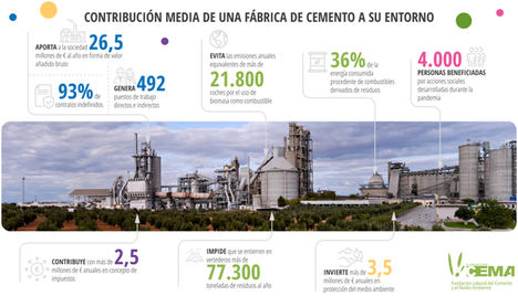 La industria cementera eleva a 5,2 millones de € sus inversiones sociales en entornos locales en los últimos dos años