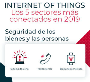 Las inversiones globales en IoT alcanzarán los 1,1 billones de dólares en 2023