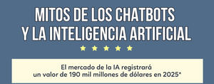 Los mitos más comunes sobre el uso de chatbots e Inteligencia Artificial
