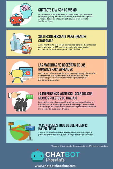 Los mitos más comunes sobre el uso de chatbots e Inteligencia Artificial