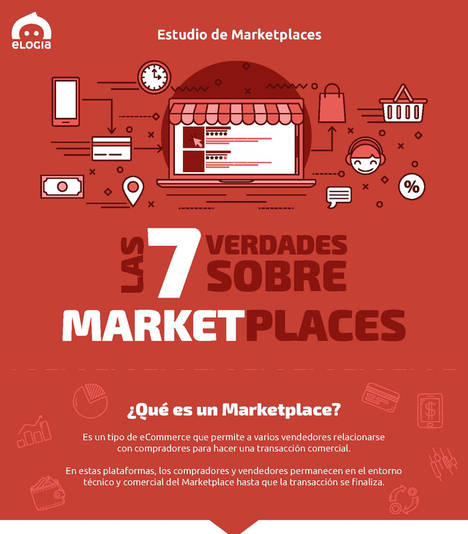 “Situación actual de los Marketplaces en España”