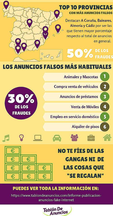 Madrid, Barcelona, Valencia, Alicante y Sevilla, las ciudades con más anuncios falsos