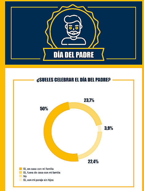 El 44% de los padres españoles está cansado de los ‘regalos comodín’