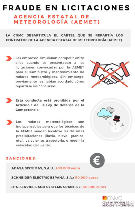 La CNMC desmantela el cártel que se repartía los contratos de la Agencia Estatal de Meteorología (AEMET)