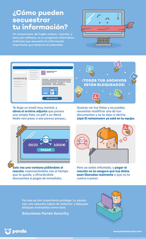 Guía de supervivencia para secuestros digitales: cómo combatir un ‘ransomware’ (I)