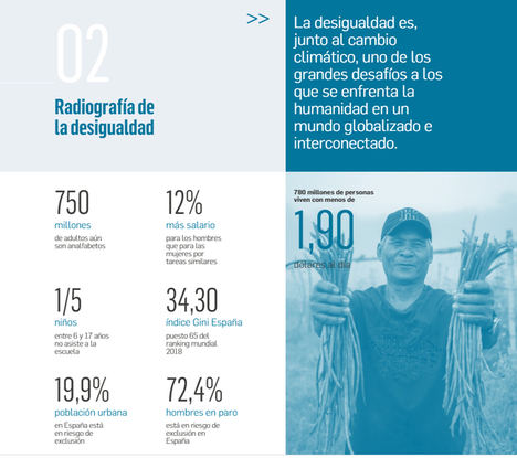 “La economía inclusiva ha llegado para quedarse”