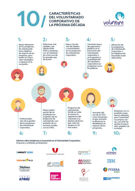 Voluntare anuncia el II Congreso Internacional de Voluntariado Corporativo en 2018
