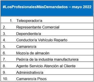 InfoJobs registra más de 278.000 puestos de trabajo en mayo, un 31% más que en abril