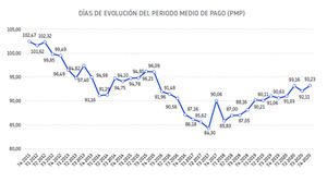 La crisis sanitaria afecta a los pagos en Hostelería que termina 2020 como el sector que peor paga