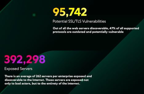 El informe 'Exposed' de Zscaler 2021 muestra que las infraestructuras corporativas y en la nube están más expuestas que antes debido a la ampliación de la superficie de ataque