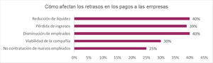 Cuatro riesgos que pueden acabar con el éxito de una empresa