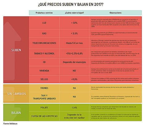 Las familias volverán a ahorrar durante la cuesta de enero
