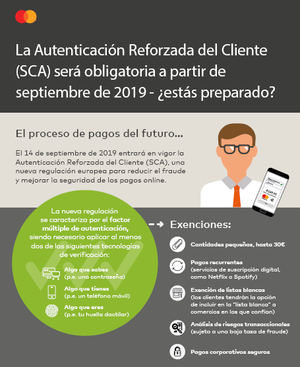 La nueva directiva de pagos de la UE (PSD2) transformará el modo en que pagamos en los comercios