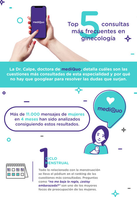 Top5 consultas más frecuentes en ginecología