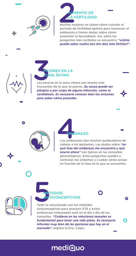 Top5 consultas más frecuentes en ginecología