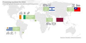 Los cinco mercados más prometedores de 2022