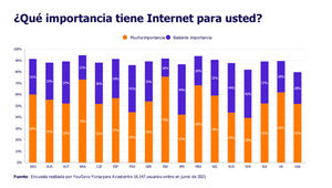 El miedo a ser una carga digital provoca que la tercera edad corra más riesgo en Internet