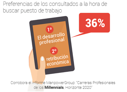 Los Millennials, una generación sin complejos