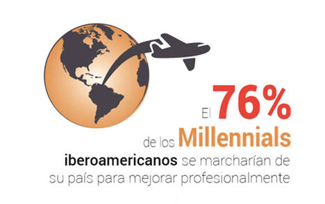 Los Millennials, una generación sin complejos