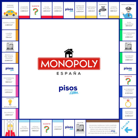 ¿Cuánto cuesta adquirir una vivienda en las ciudades del nuevo Monopoly España?