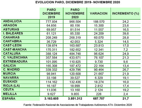 Los datos de hoy reflejan la dura realidad de un tejido empresarial asfixiado