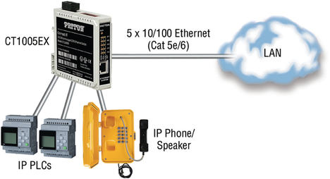 Patton presenta su nuevo switch Ethernet para entornos industriales