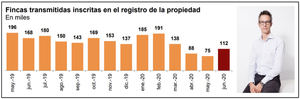 “Se reduce ligeramente el impacto de la crisis en el mes del inicio de la desescalada”
