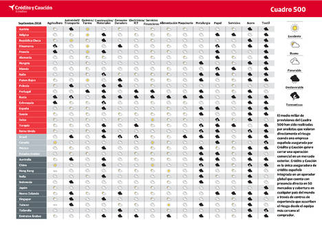 Señales de deterioro en la agricultura de Portugal y Francia