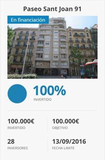 Privalore completa su última campaña de crowdfunding inmobiliario en tan sólo 4 horas