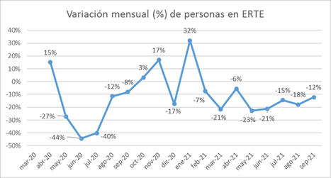 Fuente: Seguridad Social.