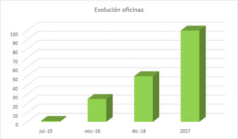 Repara tu Deuda cumple un año