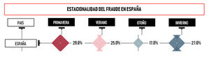 Los grandes retailers temen un repunte del hurto esta Semana Santa