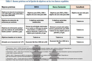 Análisis del rol de los Bancos en acelerar la Acción Climática y la Recuperación Verde de España