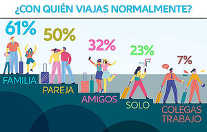 La revolución del sector viaje en el punto de mira del último informe de ‘Insights Lab’ de Allianz Partners