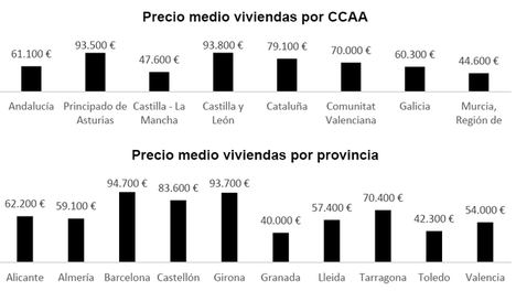 Solvia ofrece 1.500 viviendas para singles a 66.000€ de media