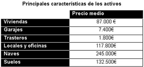 Black Friday Inmobiliario: más de 4.100 inmuebles de Solvia a precios ajustados
