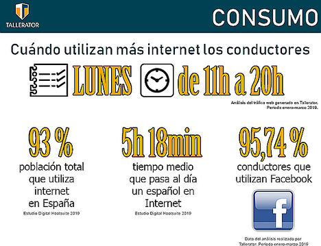 Así es el Conductor Digital de 2019