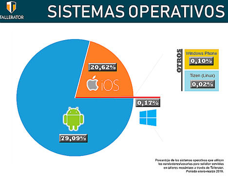 Así es el Conductor Digital de 2019