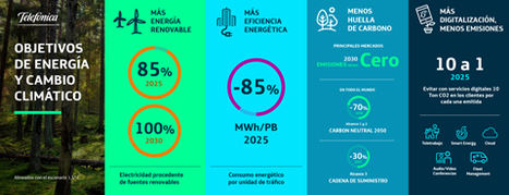 Telefónica impulsa la transición energética: acuerda comprar energía renovable para los próximos 10 años