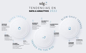 SDG Group desvela las 10 tendencias de Data y Analytics que nos depara el 2022