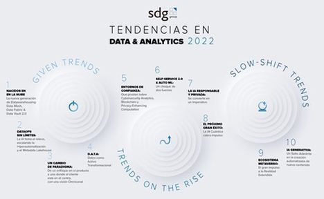 SDG Group desvela las 10 tendencias de Data y Analytics que nos depara el 2022