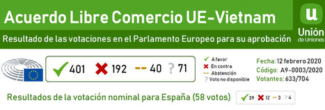 Unión de Uniones lamenta que hayan sido tantos los europarlamentarios españoles que han votado a favor del acuerdo con Vietnam