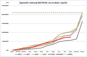 Unión de Uniones alerta de otra posible pérdida de fondos europeos en el Plan de Apoyo vitivinícola 2019