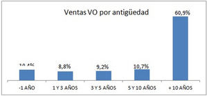 El precio del VO cae en mayo mientras las ventas comienzan a recuperarse