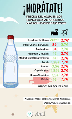 ¿En qué aeropuertos merece la pena comprar un botellín de agua en la terminal y en cuáles es mejor esperar al embarque?